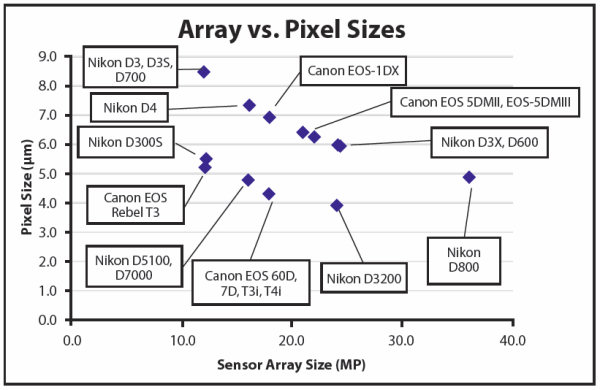 ArrayPixelSize-VUE
